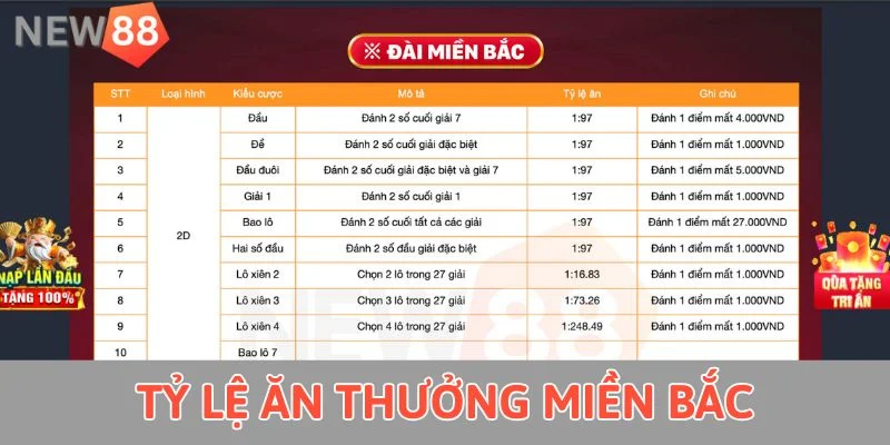 Tỷ lệ ăn thưởng miền Bắc 